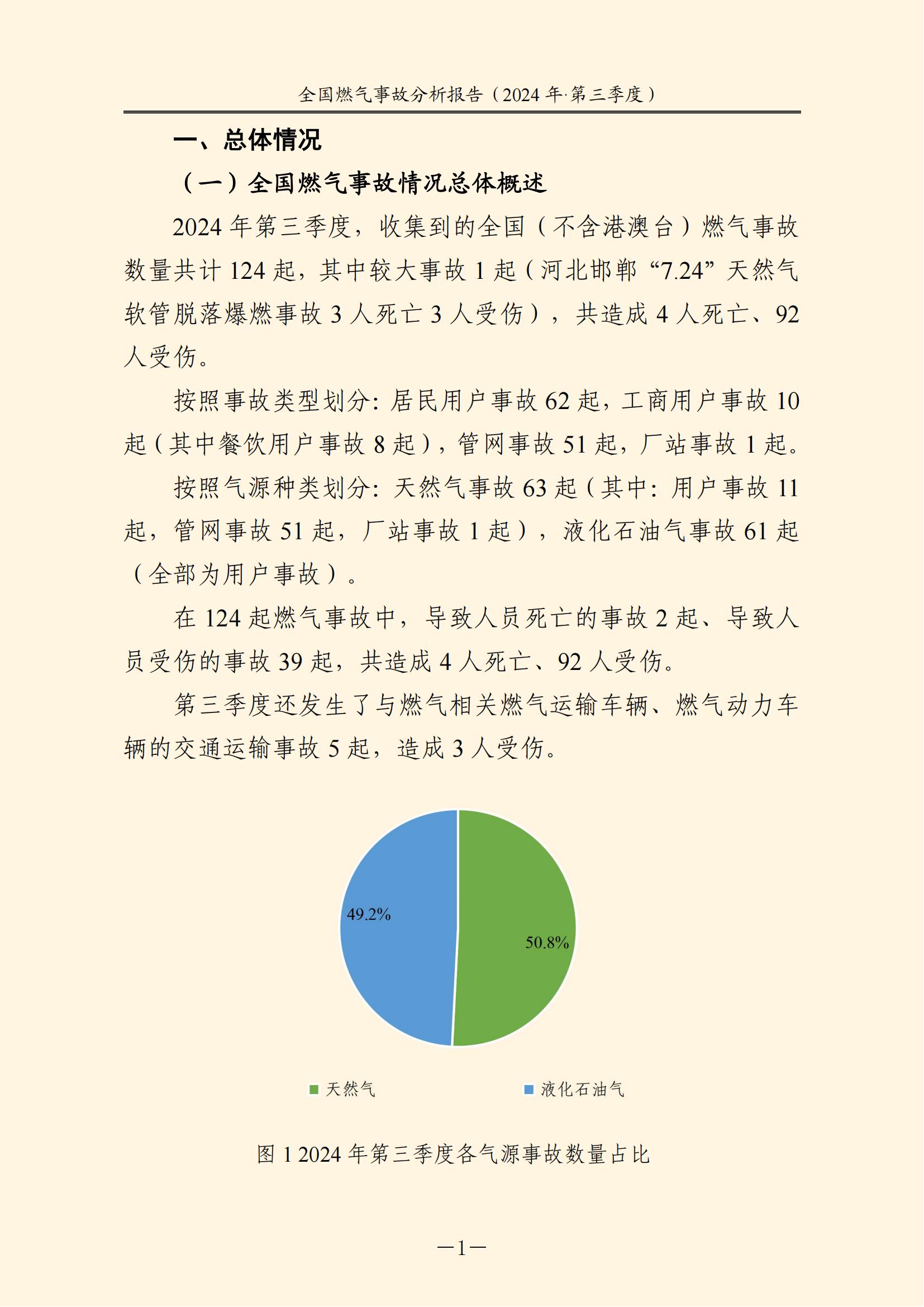 全国燃气事故分析报告,,,,,,2024第三季度情况发布 全国燃气事故分析报告,,,,,,2024第三季度情况发布