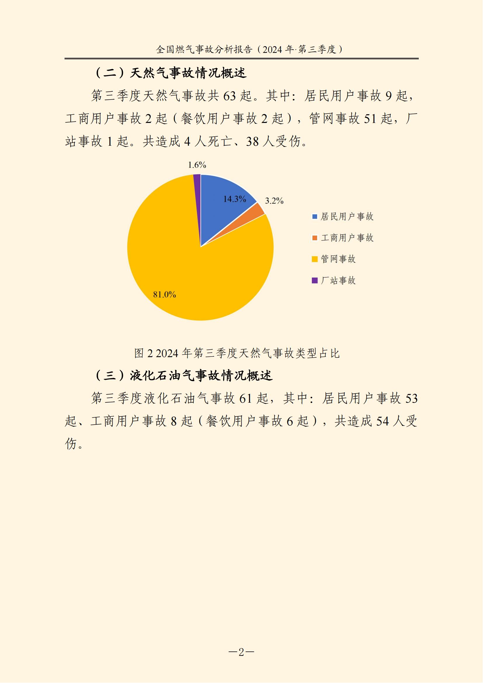 全国燃气事故分析报告,,,,,,2024第三季度情况发布 全国燃气事故分析报告,,,,,,2024第三季度情况发布