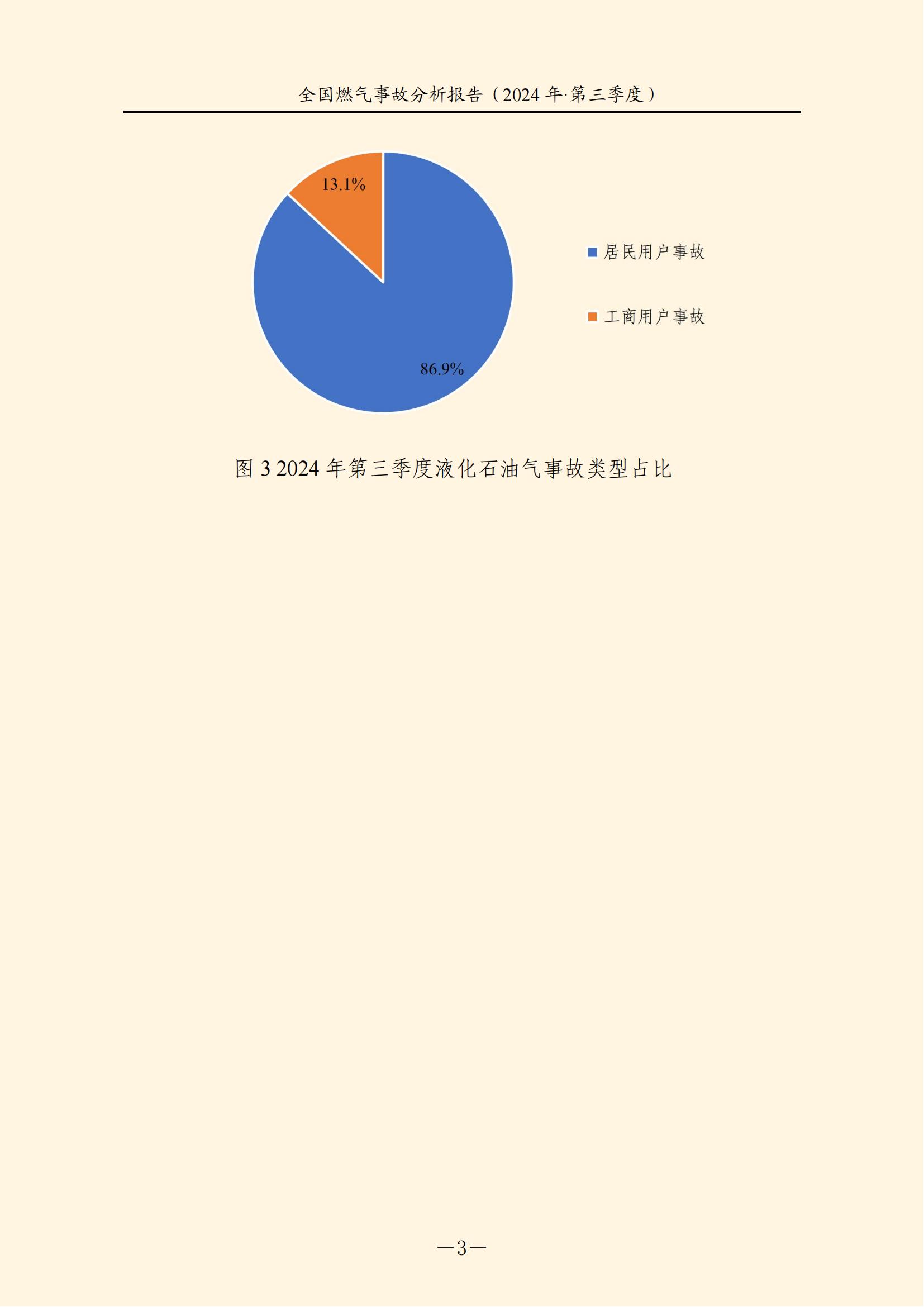全国燃气事故分析报告,,,,,,2024第三季度情况发布 全国燃气事故分析报告,,,,,,2024第三季度情况发布