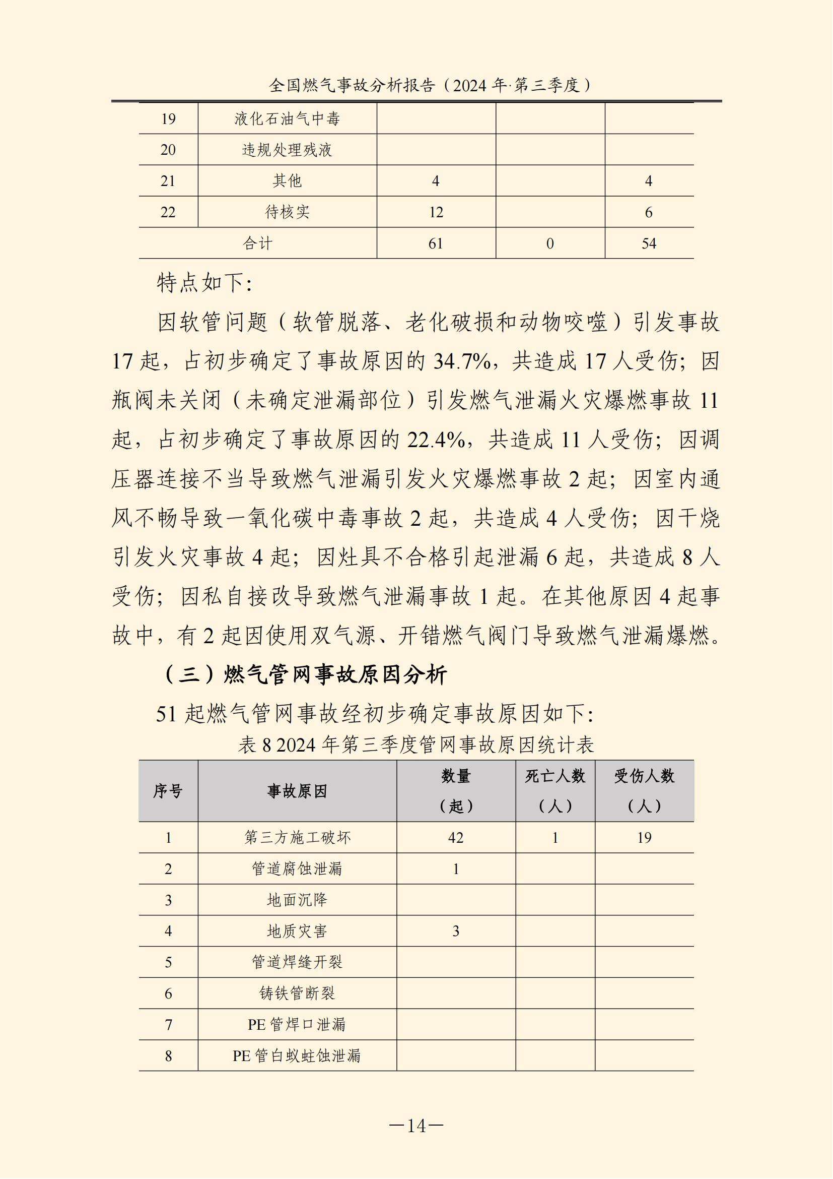 全国燃气事故分析报告,,,,,,2024第三季度情况发布 全国燃气事故分析报告,,,,,,2024第三季度情况发布