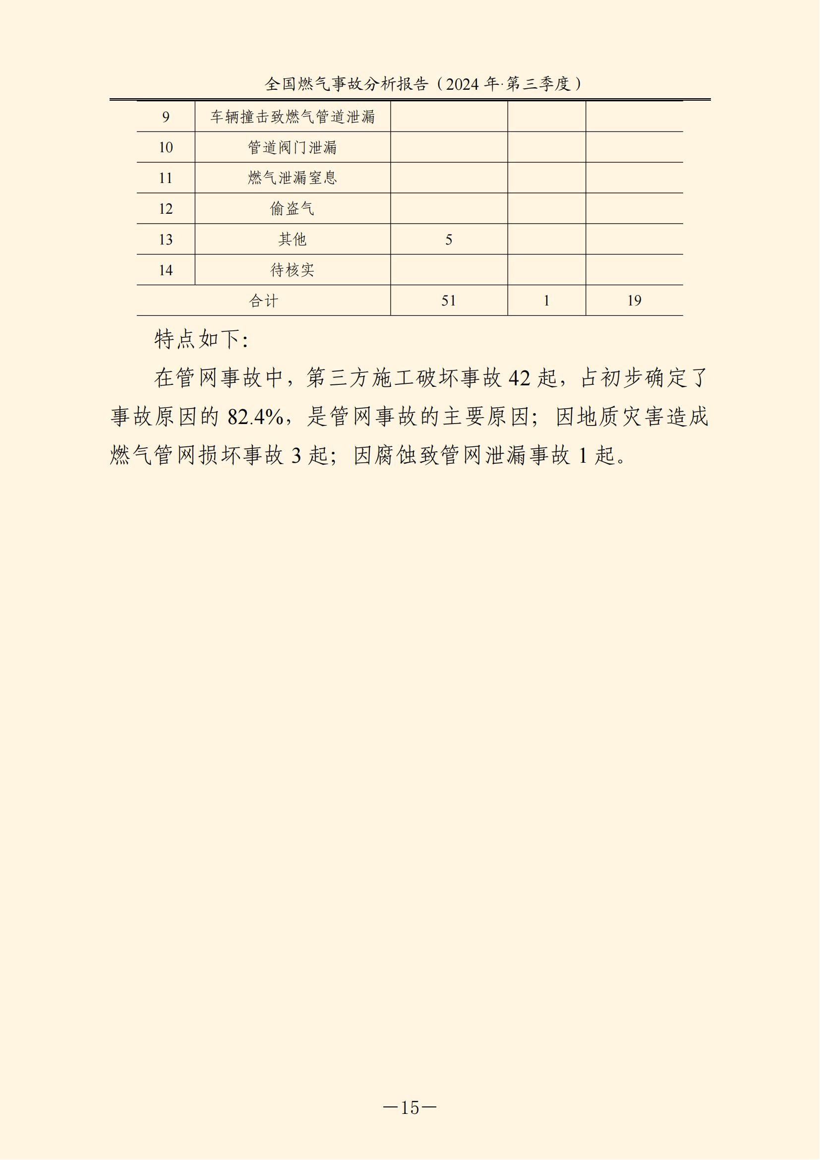 全国燃气事故分析报告,,,,,,2024第三季度情况发布 全国燃气事故分析报告,,,,,,2024第三季度情况发布