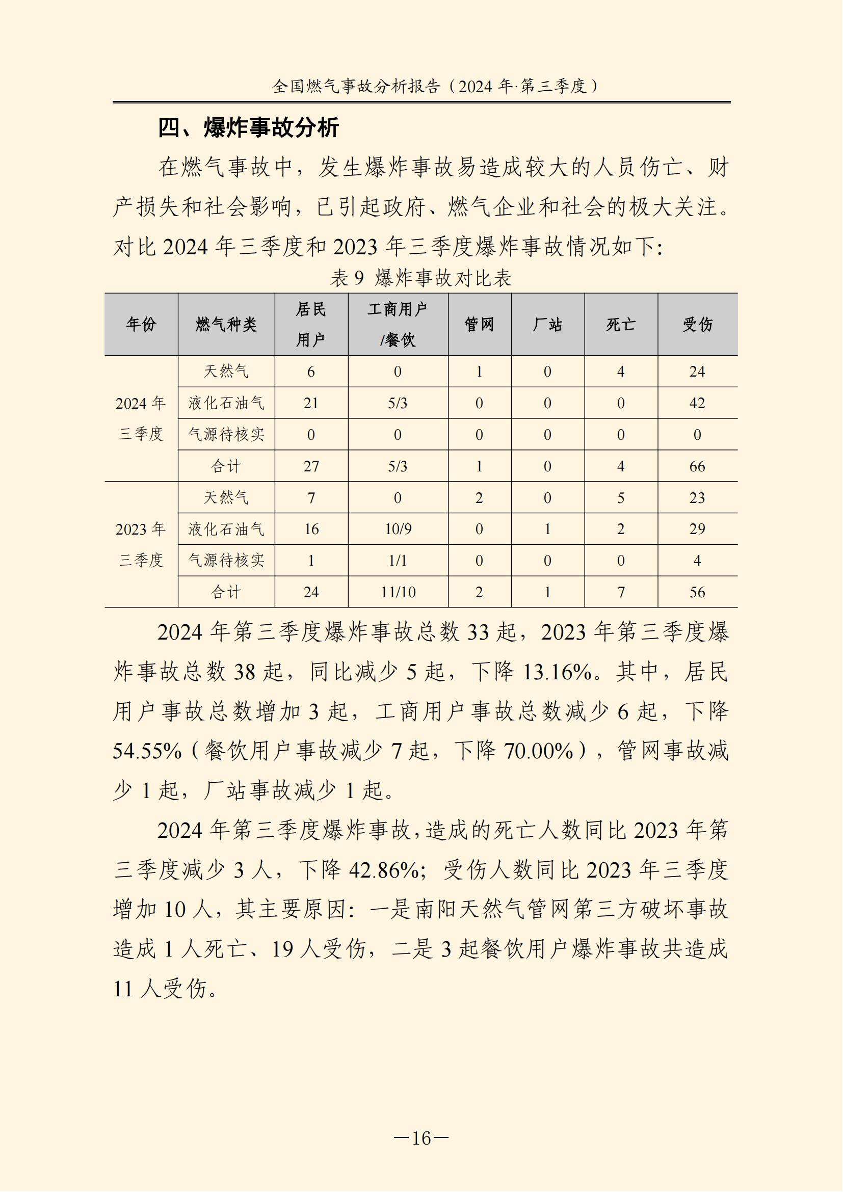 全国燃气事故分析报告,,,,,,2024第三季度情况发布 全国燃气事故分析报告,,,,,,2024第三季度情况发布