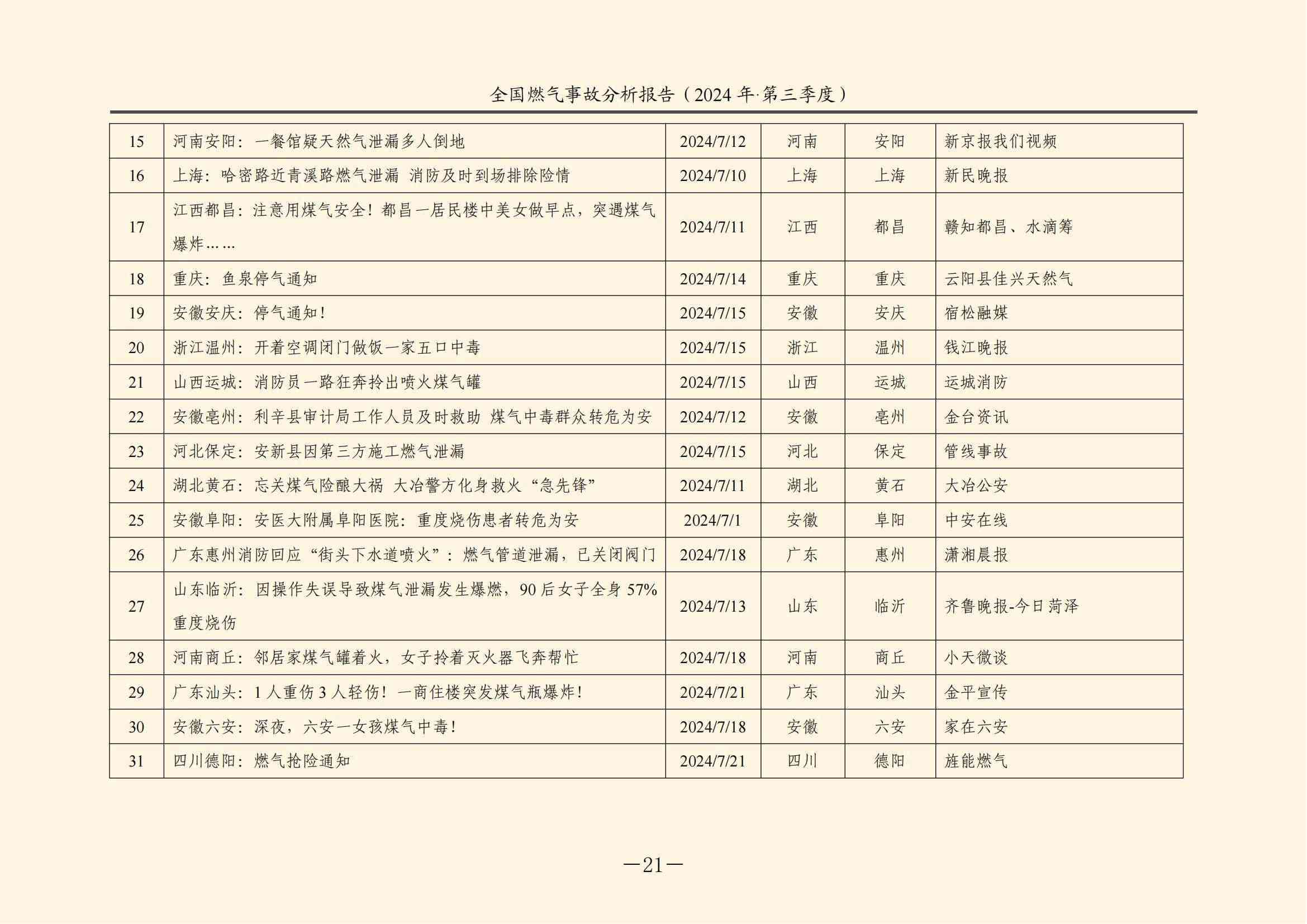全国燃气事故分析报告,,,,,,2024第三季度情况发布 全国燃气事故分析报告,,,,,,2024第三季度情况发布