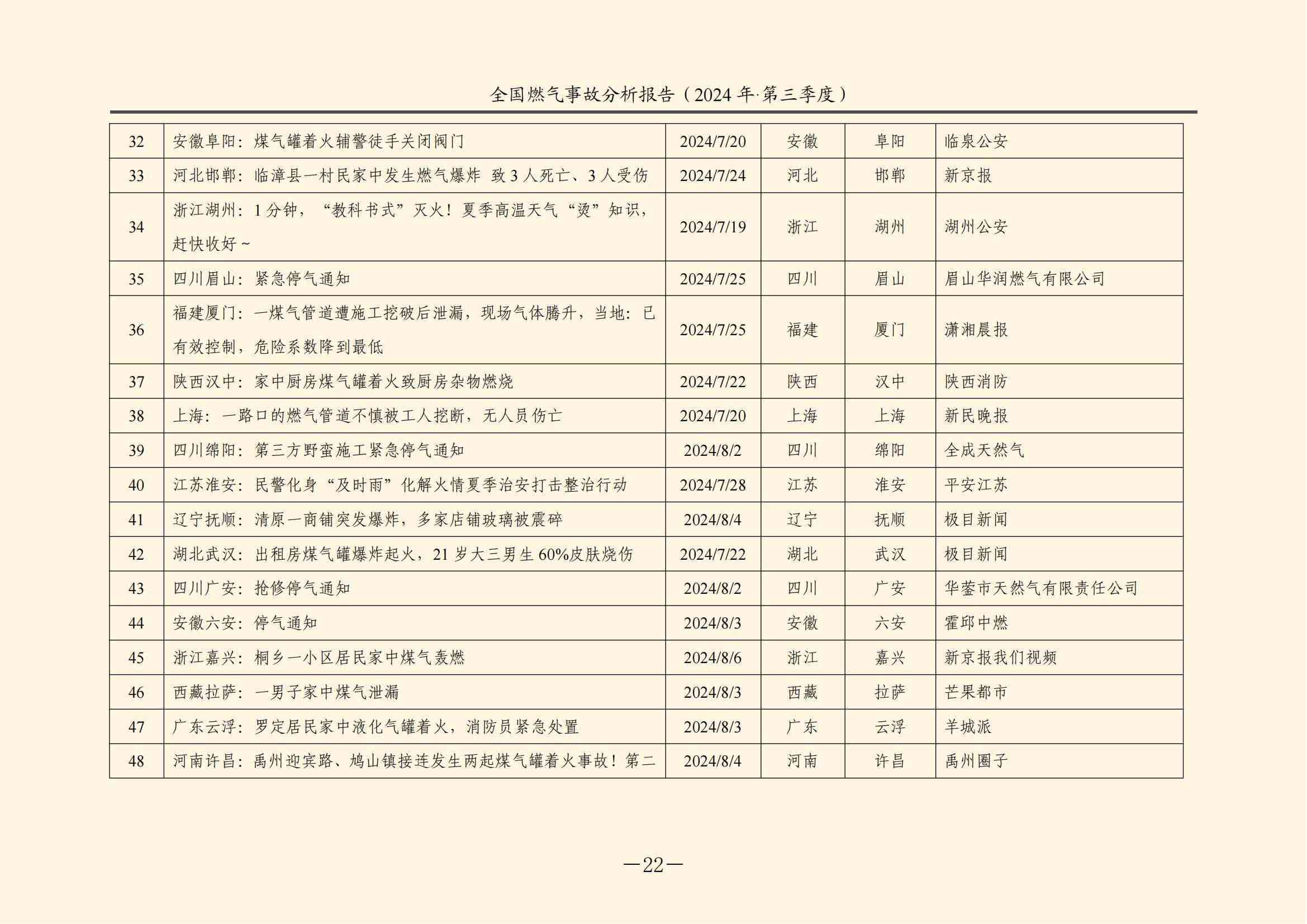 全国燃气事故分析报告,,,,,,2024第三季度情况发布 全国燃气事故分析报告,,,,,,2024第三季度情况发布