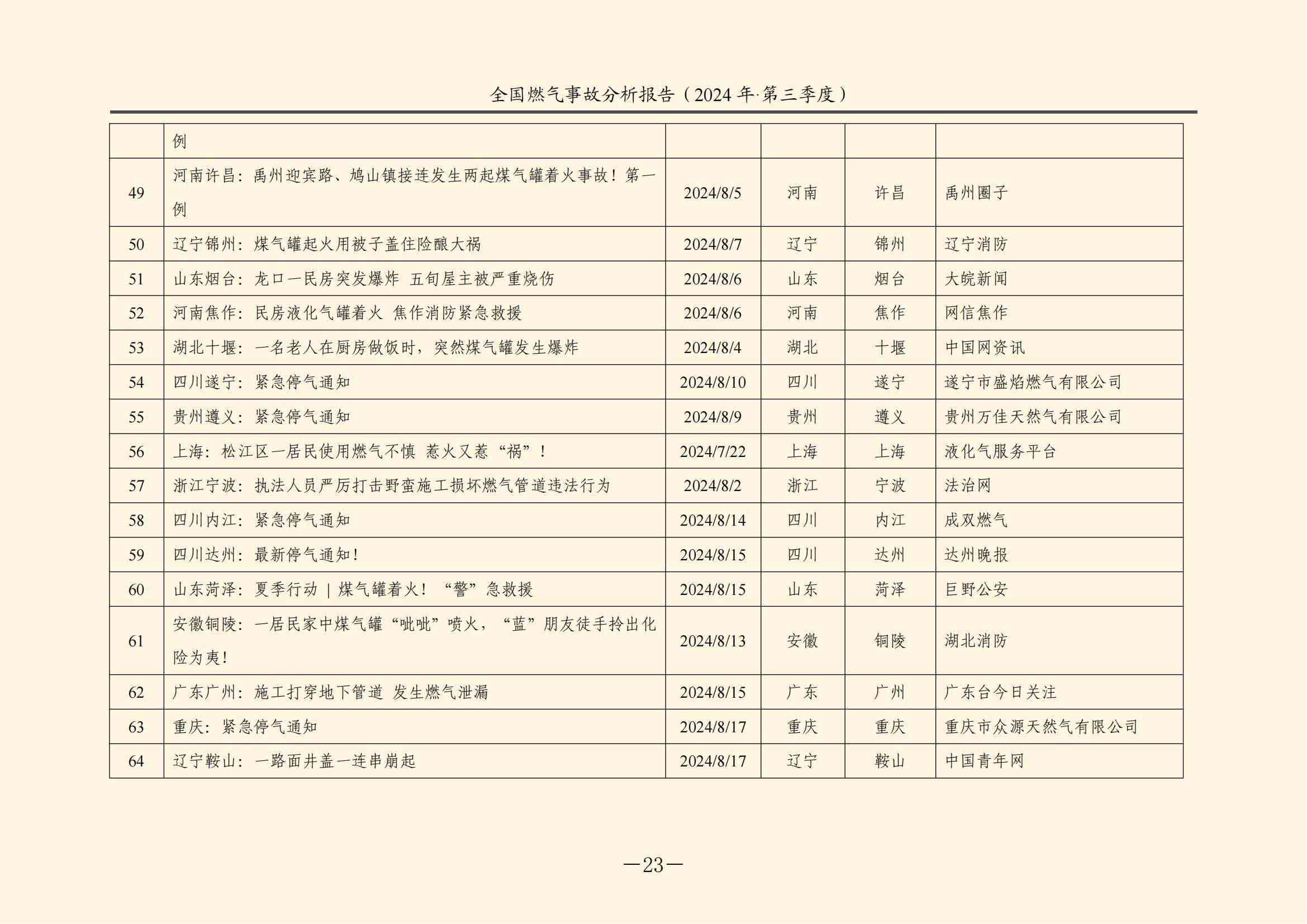 全国燃气事故分析报告,,,,,,2024第三季度情况发布 全国燃气事故分析报告,,,,,,2024第三季度情况发布