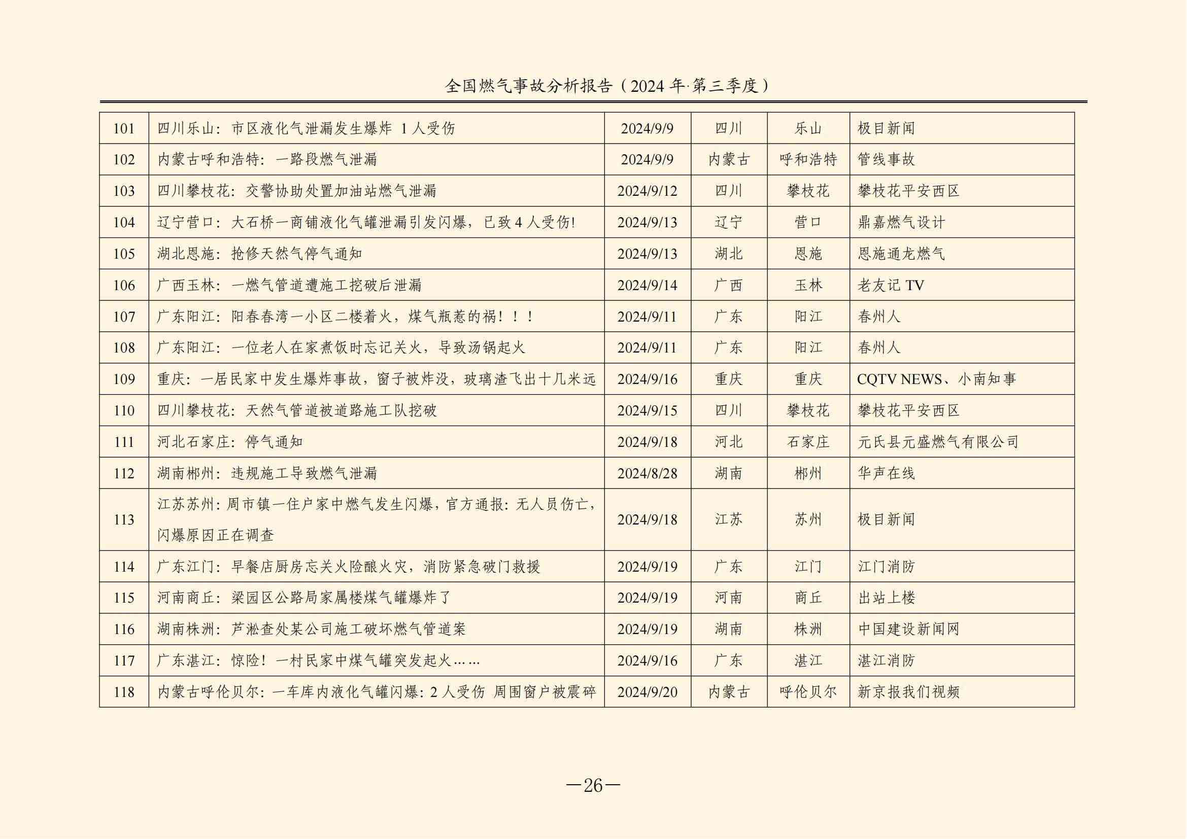 全国燃气事故分析报告,,,,,,2024第三季度情况发布 全国燃气事故分析报告,,,,,,2024第三季度情况发布